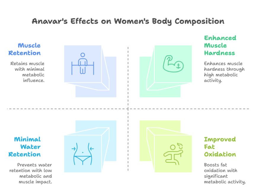 Anavar in Women
