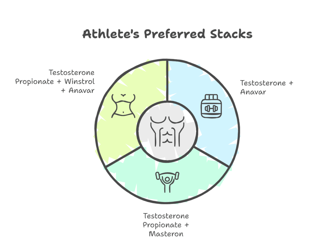 Athlete's Preferred Stacks Athlete's Preferred Stacks