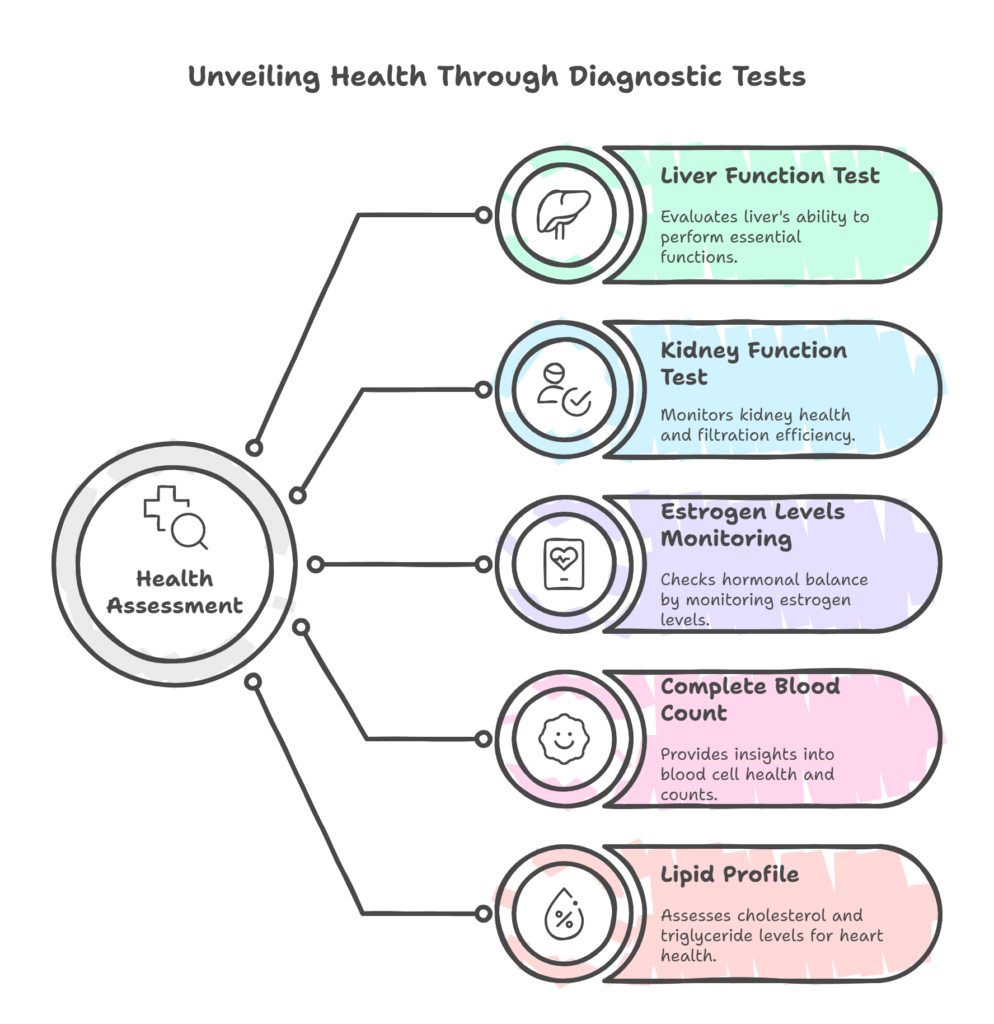 Medical Tests to Track Your Testosterone Health Medical Tests to Track Your Testosterone Health
