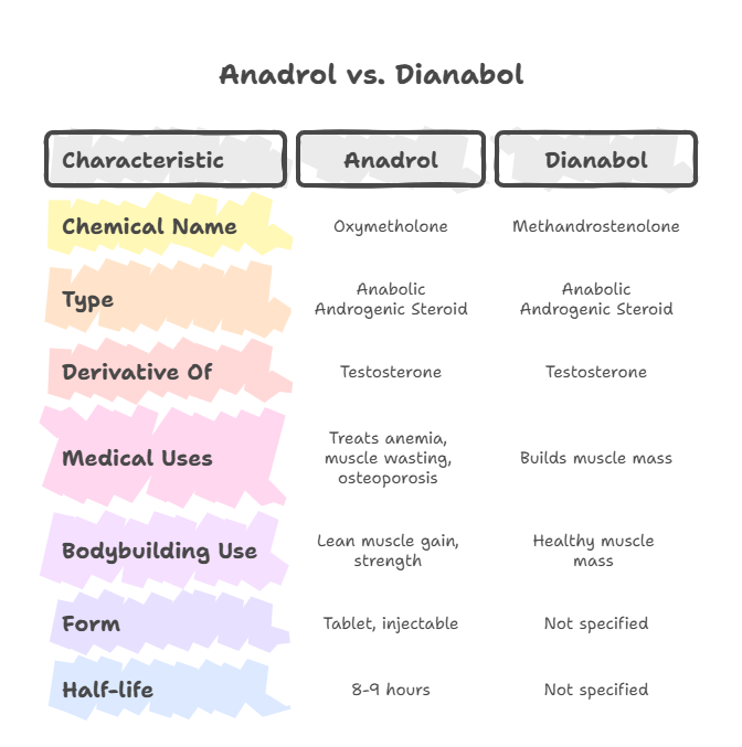 Overview of Anadrol and Dianabol Overview of Anadrol and Dianabol