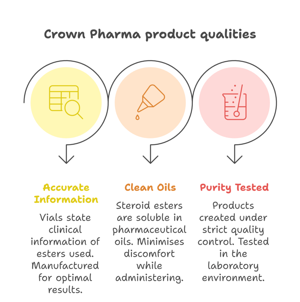 Crown Pharma Product Quality Crown Pharma Product Quality
