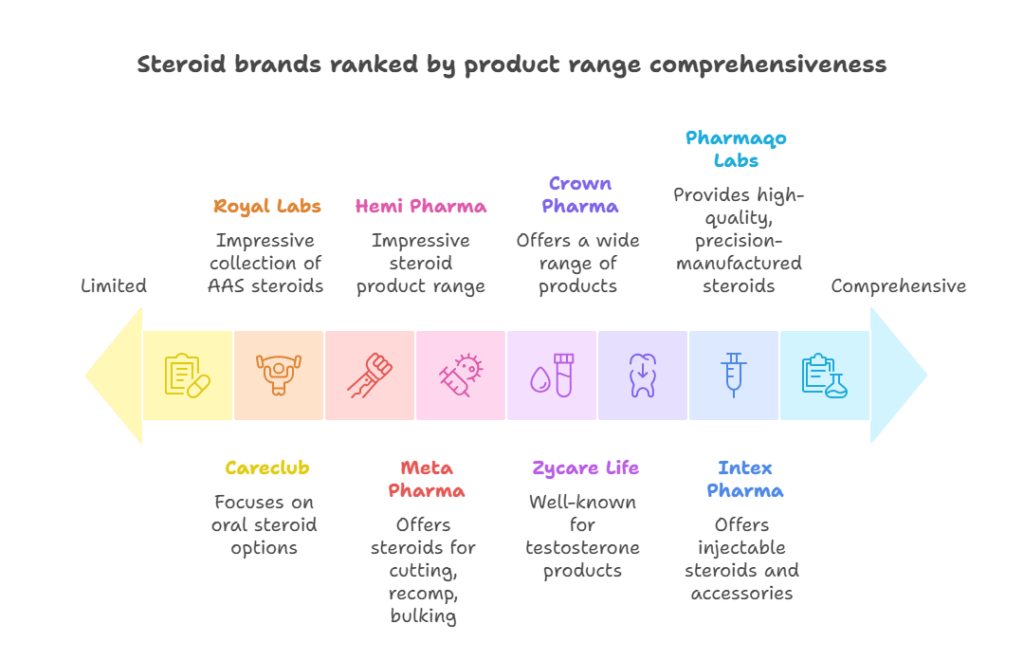 List of Top Steroid Brands in the UK List of Top Steroid Brands in the UK