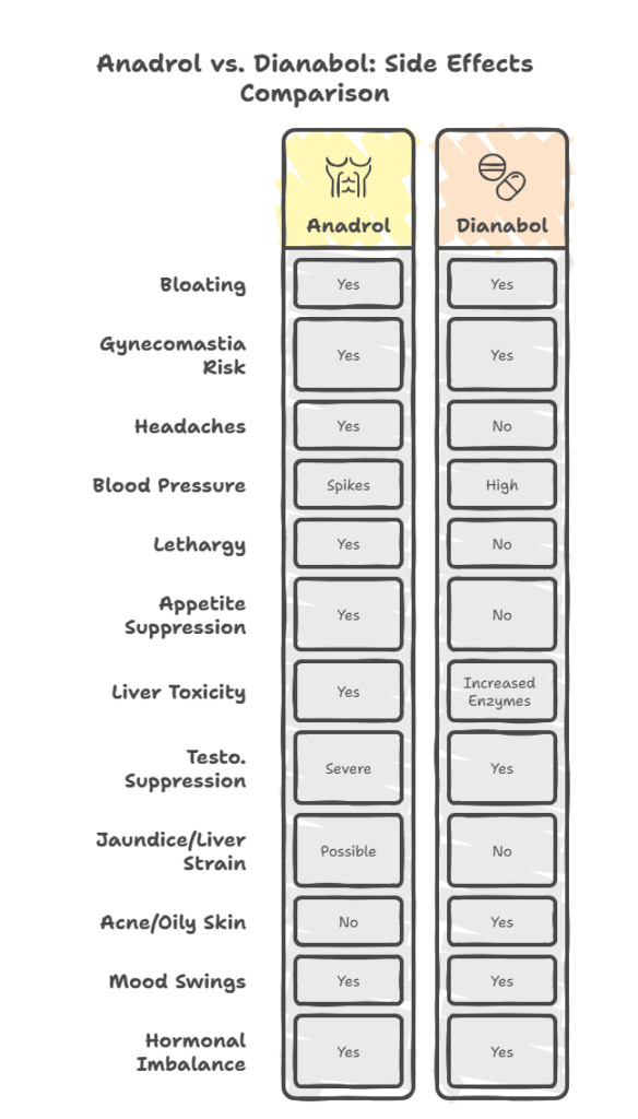 Comparison of Side Effects